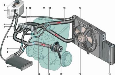 Система охлаждения Ford Focus (CB4, C307) 2 2003-2012 Универсал