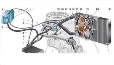 Ответы fabrikamebeli62.ru: Ваз не нагревается до рабочей температуры
